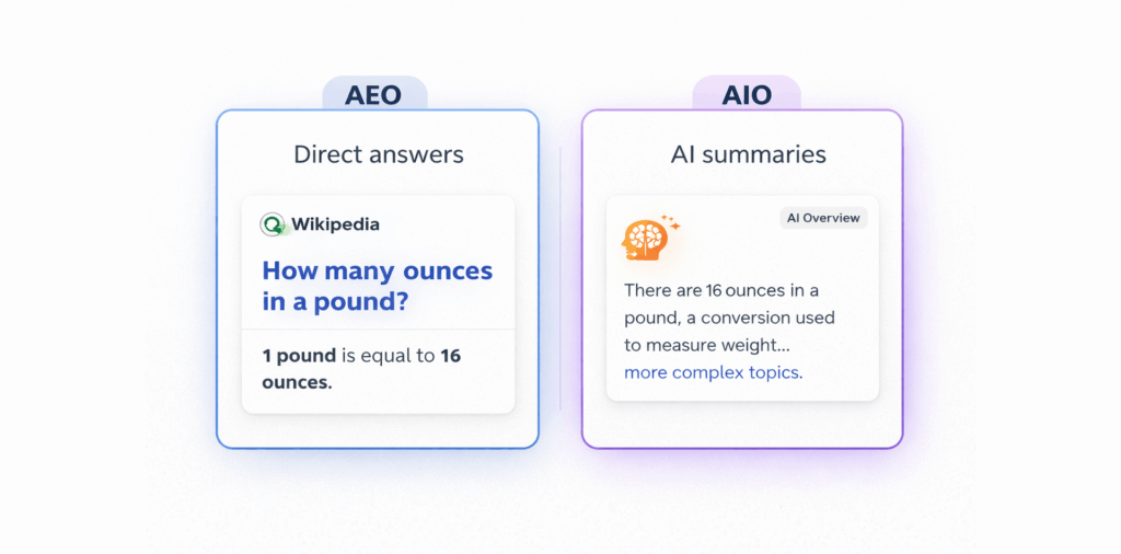 AEO vs AIO comparison