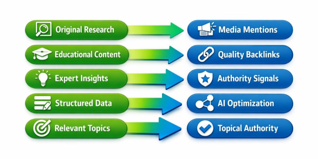 Why Content Quality Still Drives Off-Page SEO Success